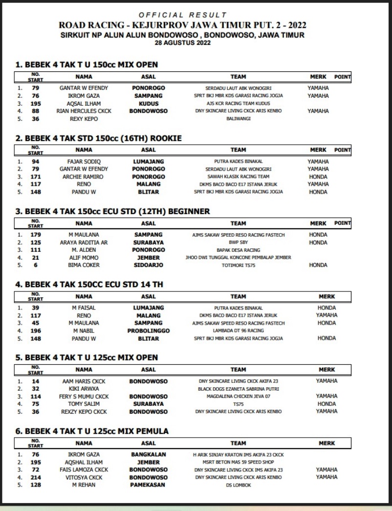 2022 08 otre hasil balap bondowoso1