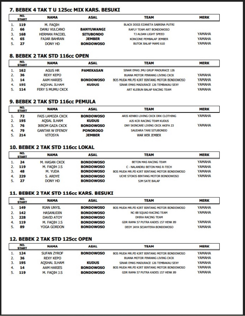 2022 08 otre hasil balap bondowoso2