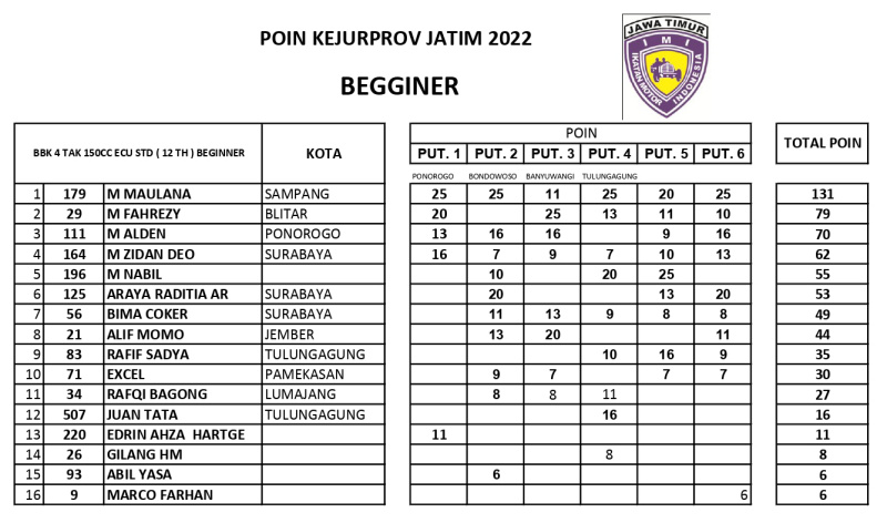 BEGGINER page 0001 1