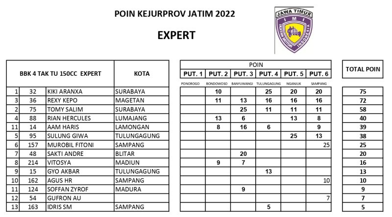 EXPERT page 0001 1