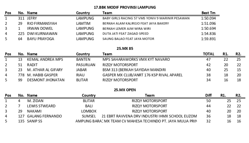 RESULT page 0004