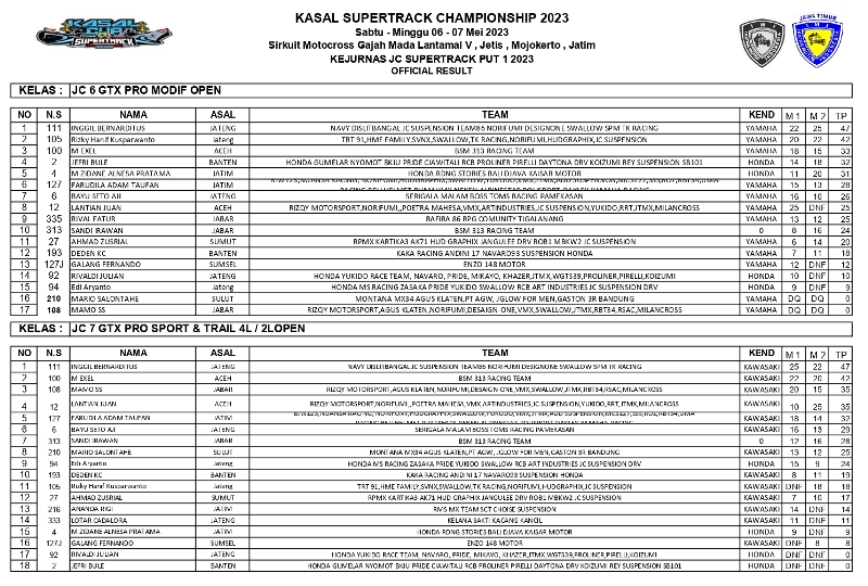 OFFICIAL RESULT KELAS KEJURNAS JC SUPERTRACK PUT 1 page 0001