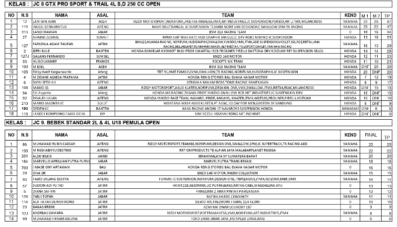 OFFICIAL RESULT KELAS KEJURNAS JC SUPERTRACK PUT 1 page 0002