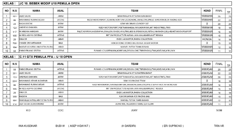OFFICIAL RESULT KELAS KEJURNAS JC SUPERTRACK PUT 1 page 0003