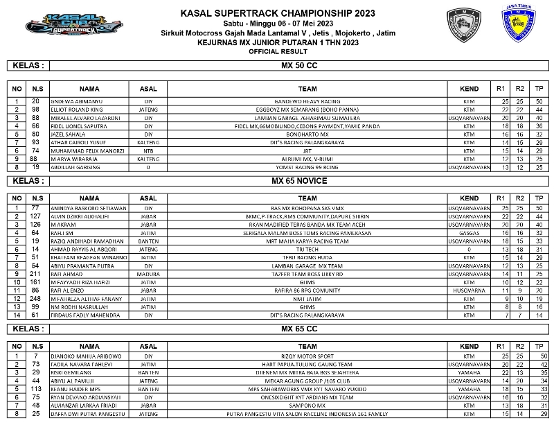 OFFICIAL RESULT MX page 0001