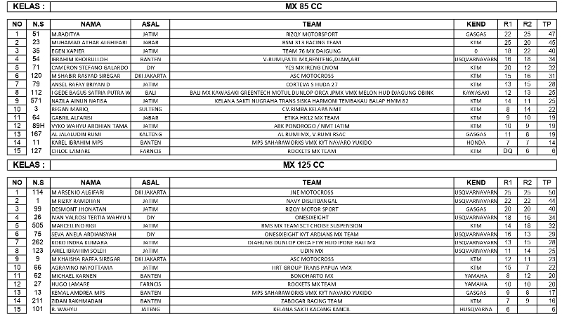 OFFICIAL RESULT MX page 0002