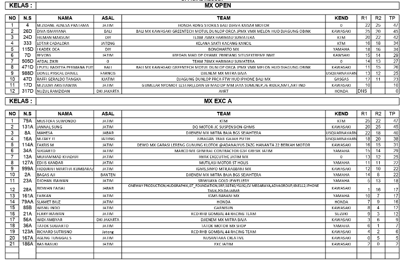 OFFICIAL RESULT MX page 0003