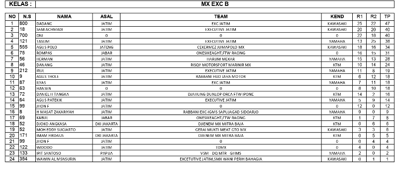 OFFICIAL RESULT MX page 0004