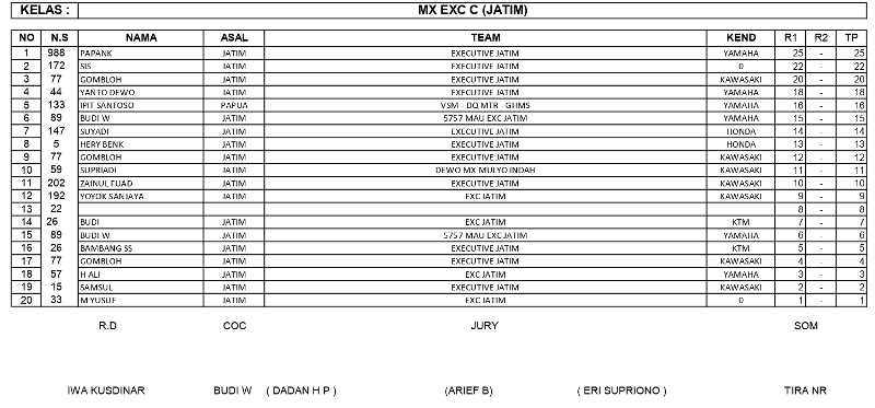 OFFICIAL RESULT MX page 0005