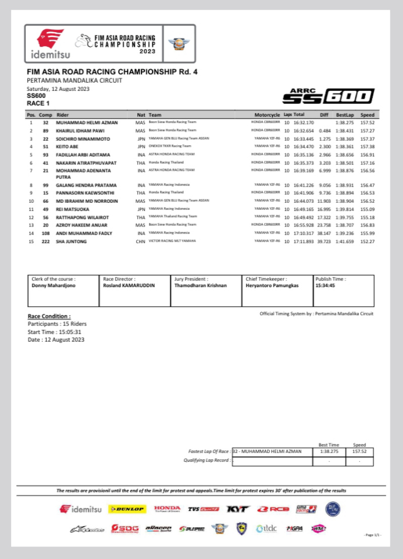01 2023 arrc mandalika2