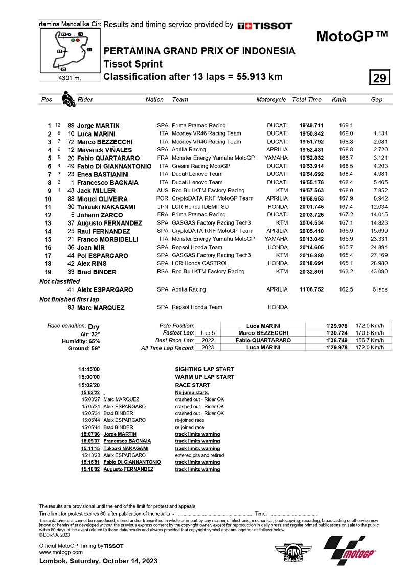 Session for INA MotoGP SPR page 0001