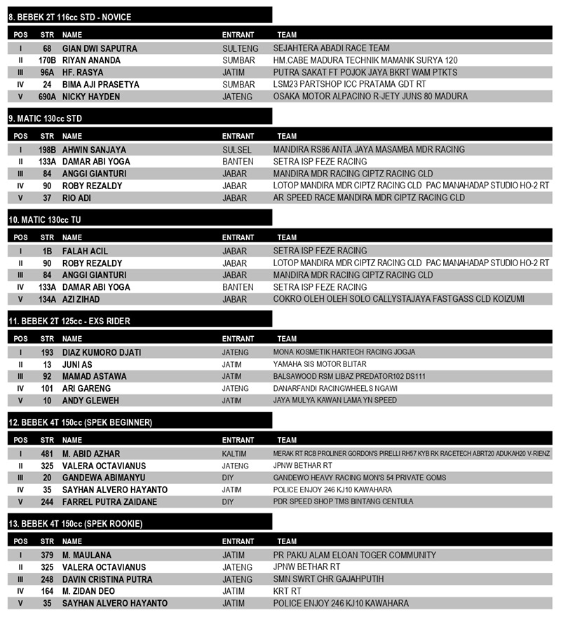 OFFICIAL RESULT LFN ROAD RACE page 0002