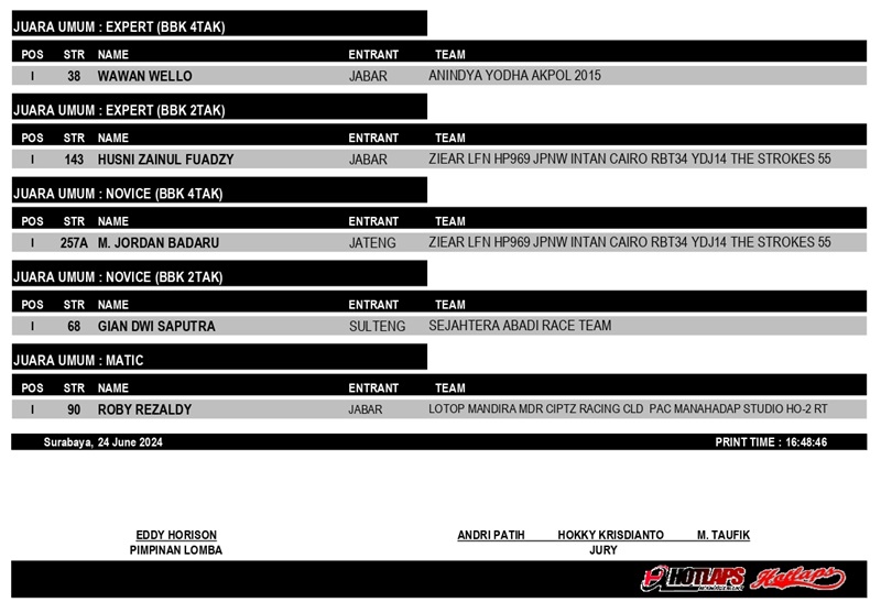OFFICIAL RESULT LFN ROAD RACE page 0003