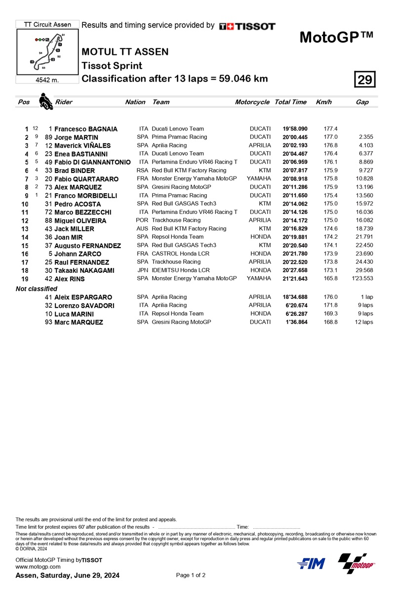 Classification sprint belanda page 0001