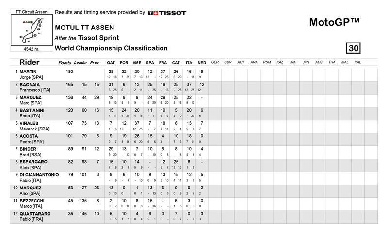 worldstanding sprint belanda page 0001