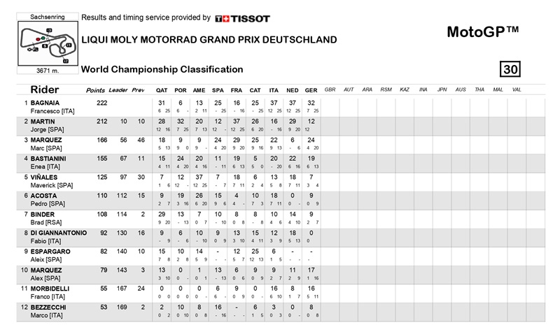 worldstanding sachsenring 2024 page 0001