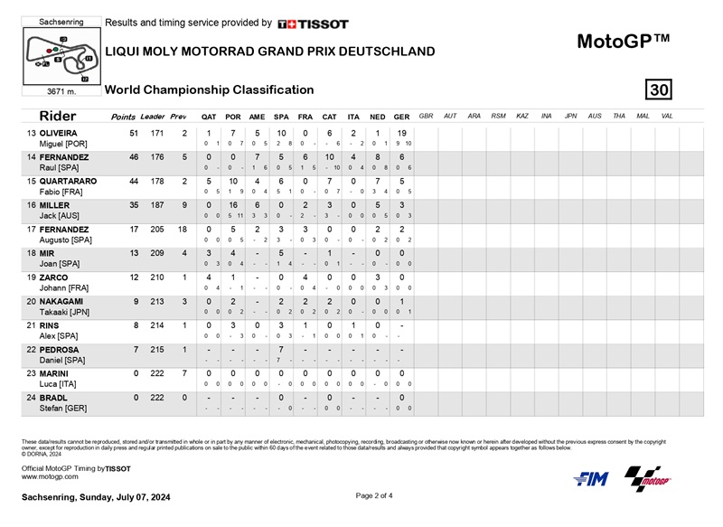 worldstanding sachsenring 2024 page 0002
