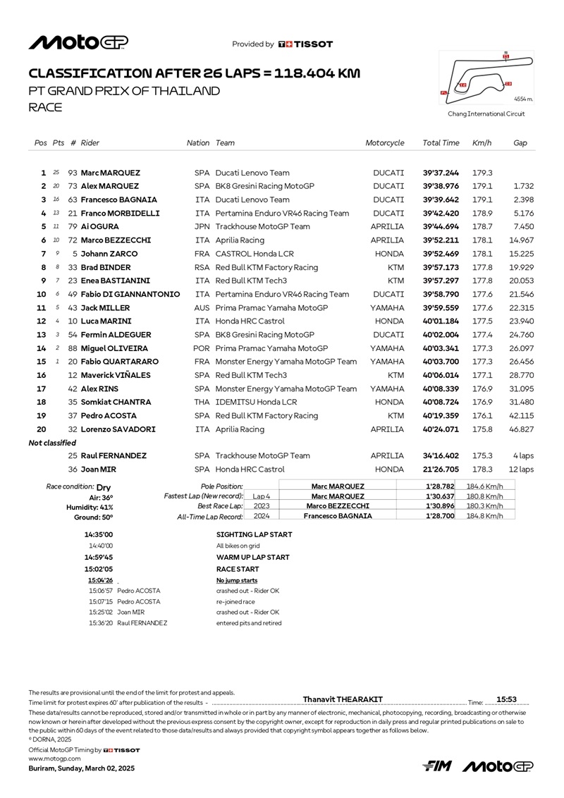 Classification page 0001