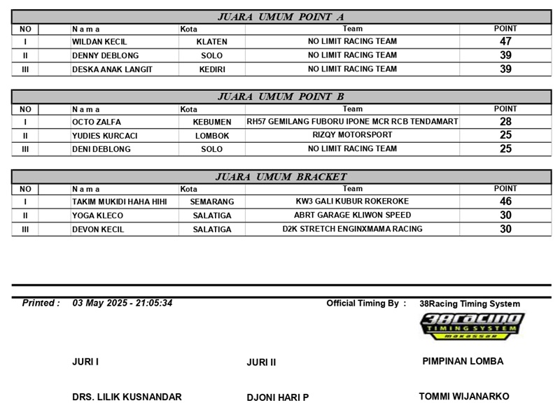 HASIL KEJUARAAN BLACK DRAGBIKE 2025 SERI 1 page 0005