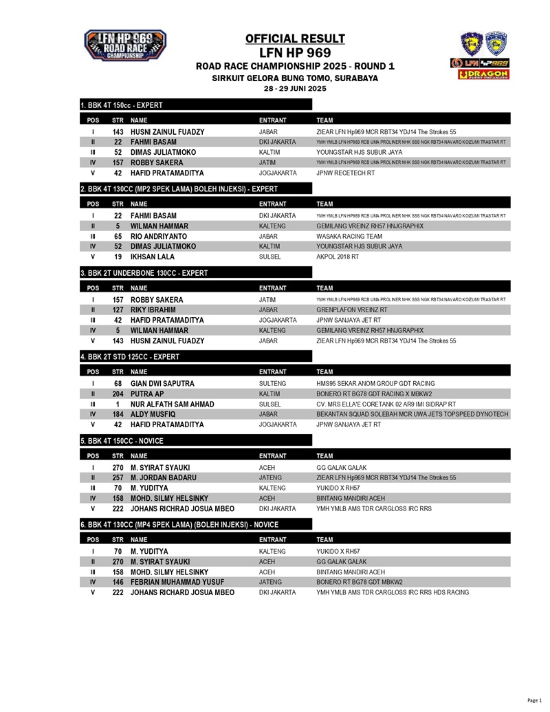 OFFICIAL RESULT LFN ROAD RACE ROUND 1 SURABAYA page 0001