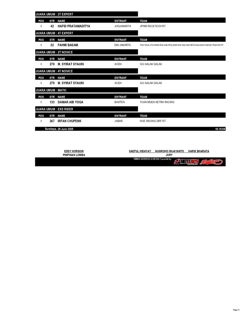 OFFICIAL RESULT LFN ROAD RACE ROUND 1 SURABAYA page 0003