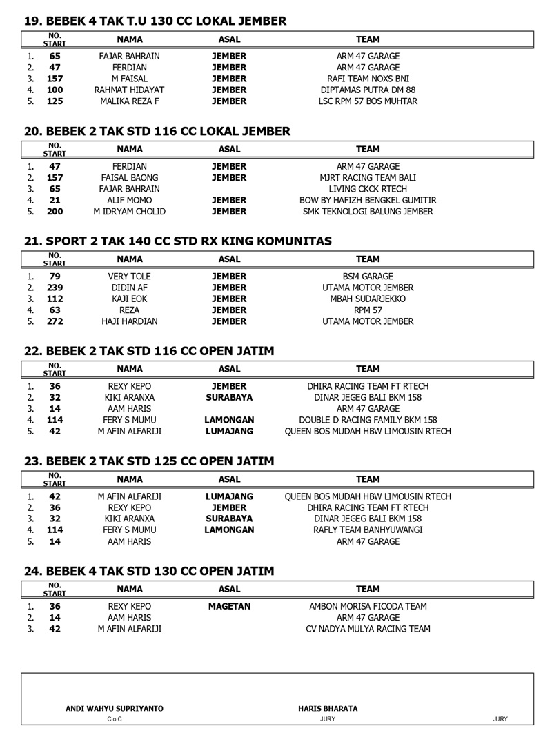 OFFICIAL RESULT page 0004
