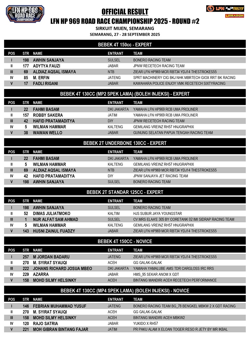 OFFICIAL RESULT LFN ROAD RACE ROUND 2 page 0001
