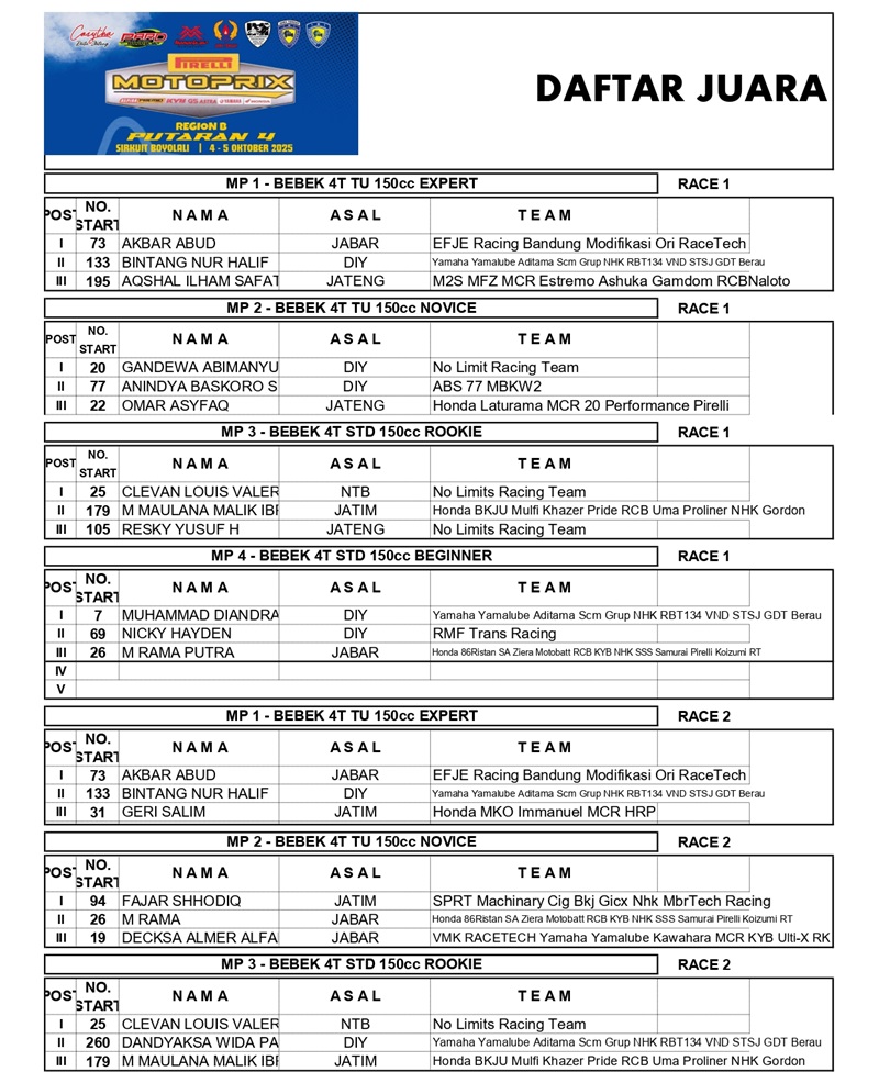 Juara MP seri 4 Kls Kejurnas page 0001