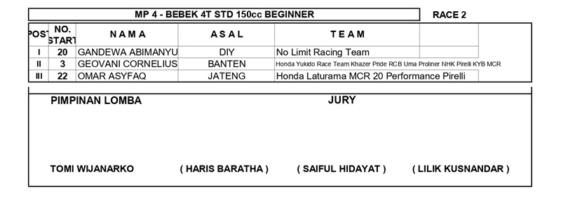 Juara MP seri 4 Kls Kejurnas page 0002