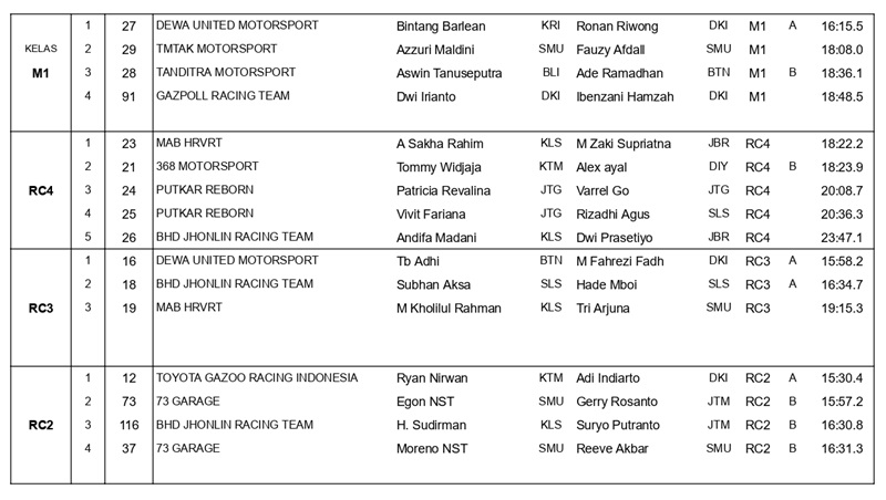 2. KELAS page 0002