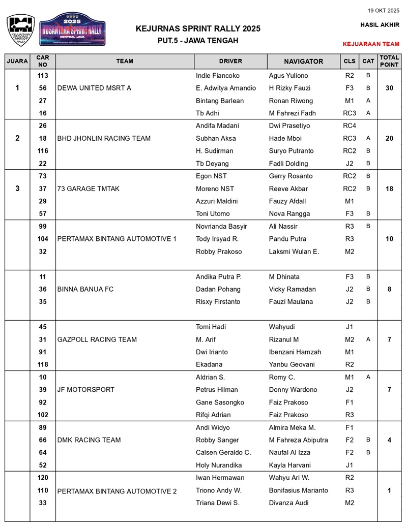 3. TEAM page 0001