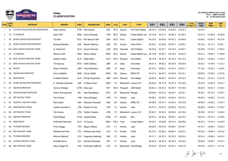 Final Classification PUT.5 19.10.2025 page 0001