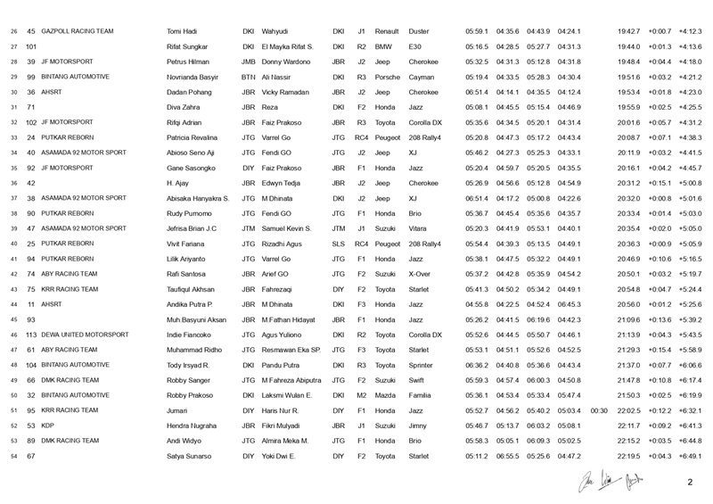 Final Classification PUT.5 19.10.2025 page 0002
