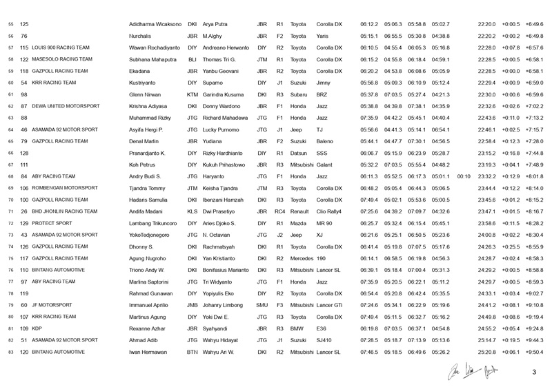 Final Classification PUT.5 19.10.2025 page 0003