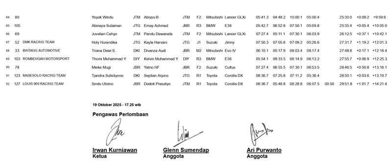 Final Classification PUT.5 19.10.2025 page 0004
