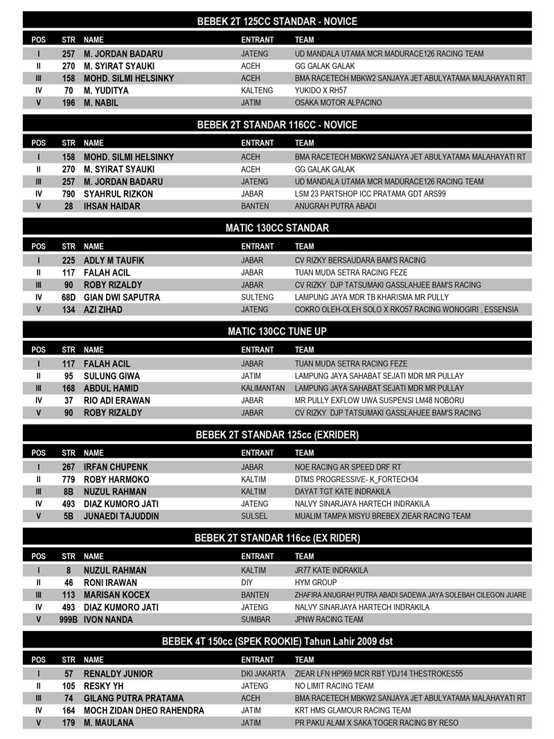 OFFICIAL RESULT LFN ROAD RACE CHAMPS PUTARAN 3 page 0002