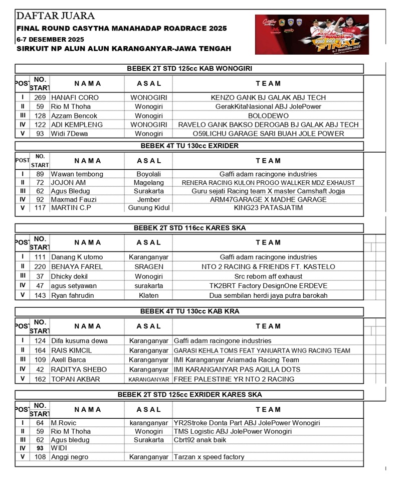 HASIL FINAL ROADRACE MANAHADAP SERIES 2025 page 0001