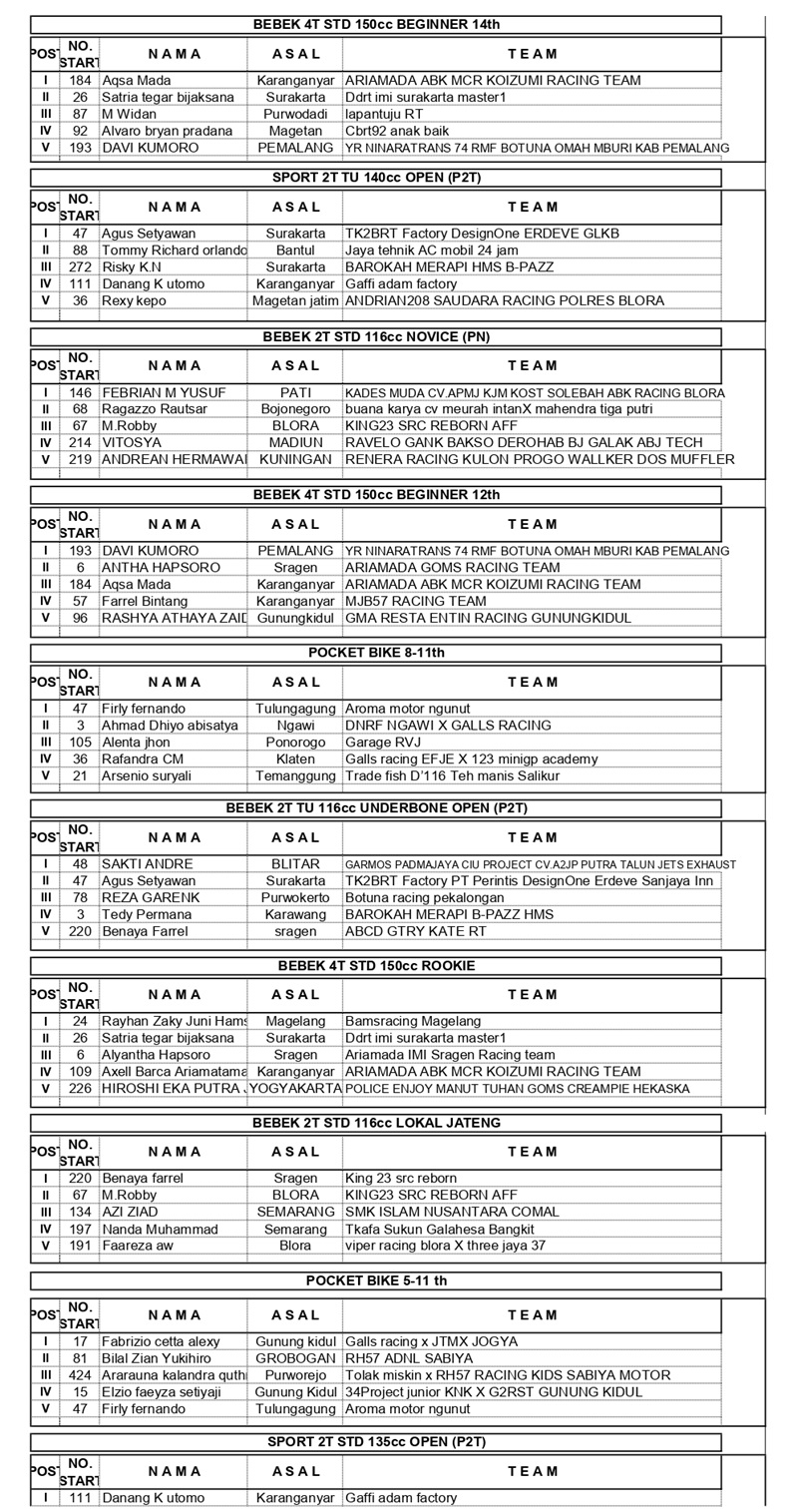 HASIL FINAL ROADRACE MANAHADAP SERIES 2025 page 0003