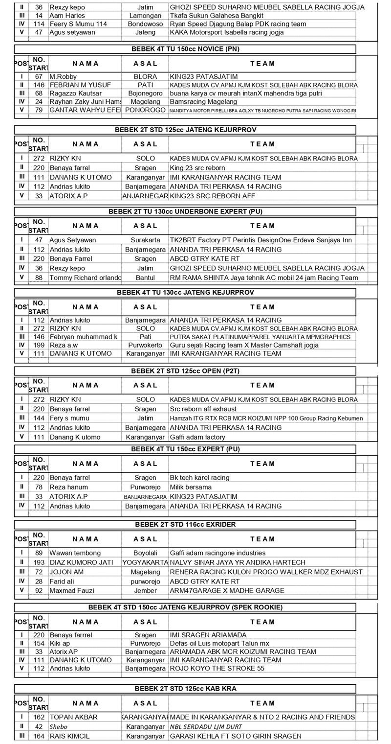 HASIL FINAL ROADRACE MANAHADAP SERIES 2025 page 0004
