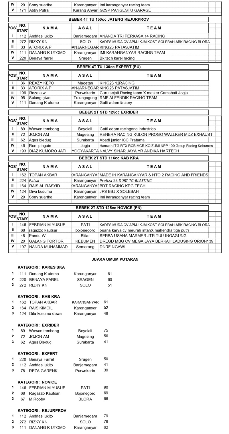 HASIL FINAL ROADRACE MANAHADAP SERIES 2025 page 0005