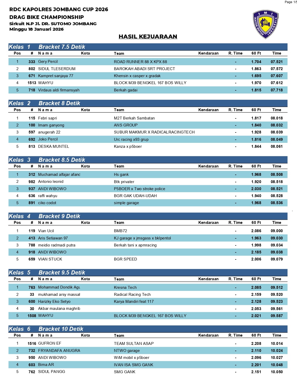 HASIL KEJUARAAN RDC DRAGBIKE KAPOLRES JOMBANG CUP 2026 page 0001