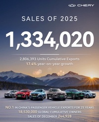 Foto 01 Data Ekspor dan Penjualan Chery Group 2025