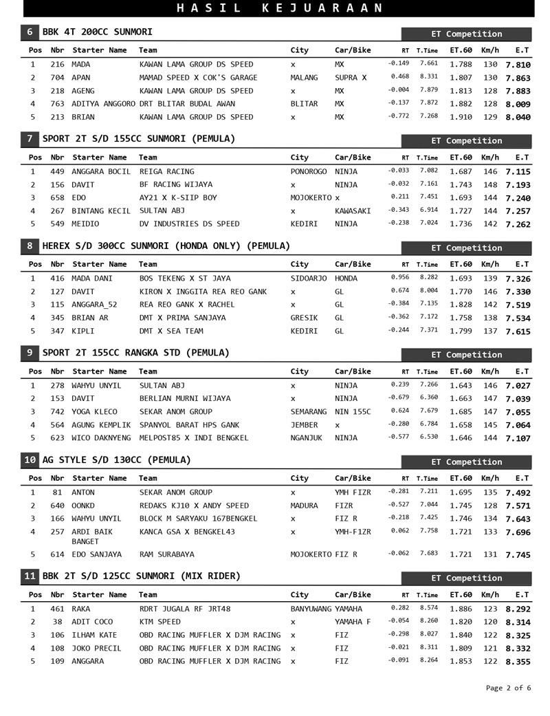 KEJUARAAN page 0002