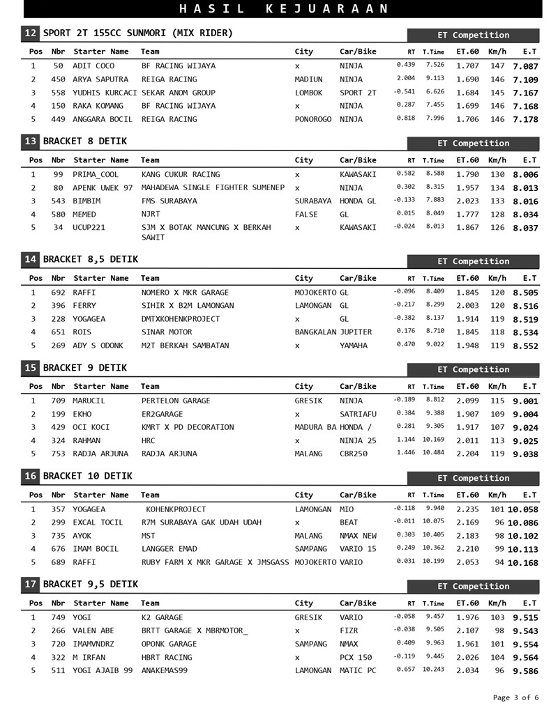KEJUARAAN page 0003