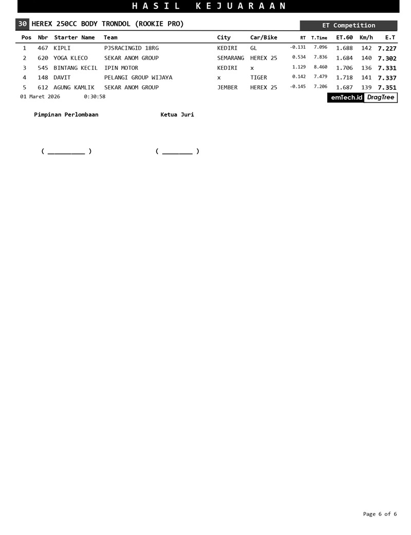 KEJUARAAN page 0006