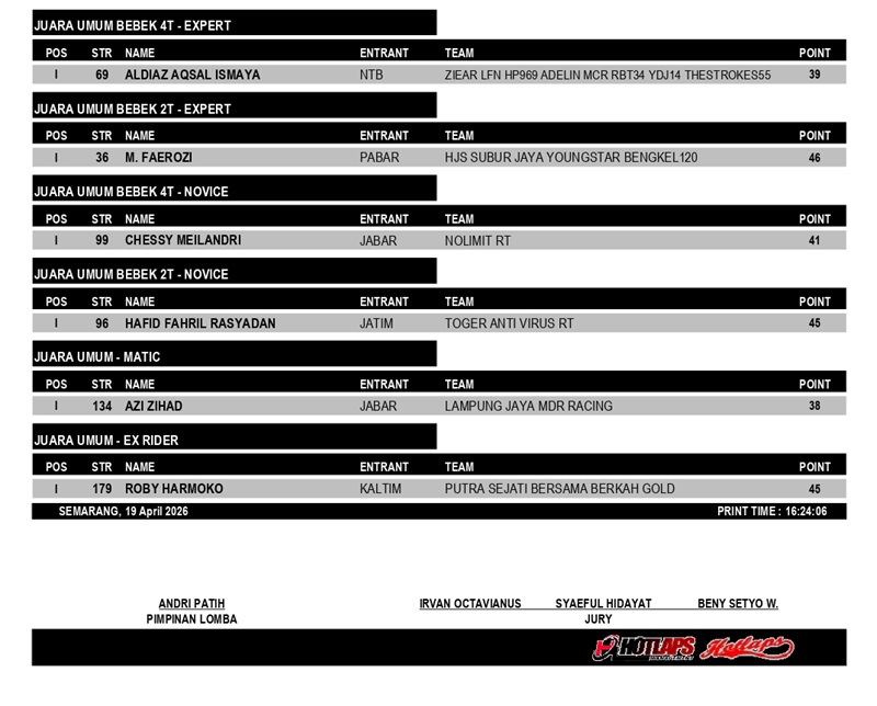OFFICIAL RESULT JAVA RACE CHAMPS ROUND 1 page 0003