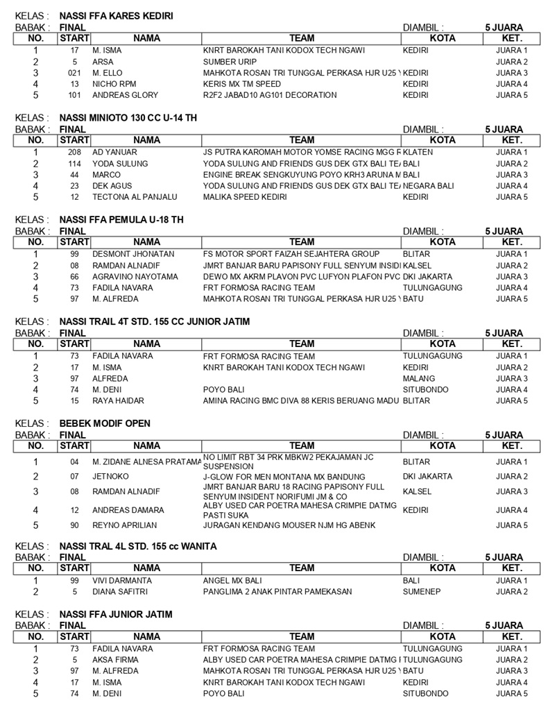 HASIL RACE SABTU MINGGU page 0002