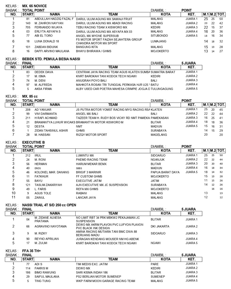 HASIL RACE SABTU MINGGU page 0004