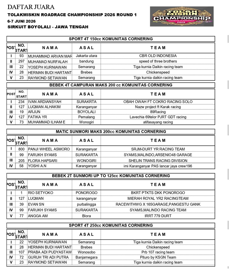 HASIL TOLAKMISKIN 6 7 JUNI 2026 ROUND 1 page 0001