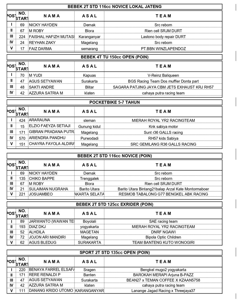 HASIL TOLAKMISKIN 6 7 JUNI 2026 ROUND 1 page 0002